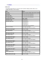 Preview for 245 page of Canon imagePROGRAF TX-4100 Online Manual