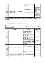 Preview for 574 page of Canon imagePROGRAF TX-4100 Online Manual