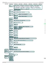 Preview for 65 page of Canon imagePROGRAFi iPF840 series Basic Manual