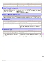 Preview for 145 page of Canon imagePROGRAFi iPF840 series Basic Manual