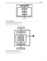 Preview for 135 page of Canon imageRunner 2022 Service Manual