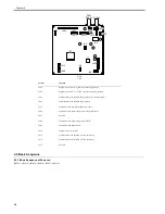 Preview for 152 page of Canon imageRunner 2022 Service Manual