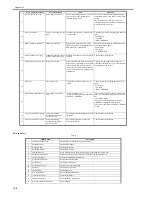 Preview for 266 page of Canon imageRunner 2022 Service Manual