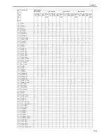 Preview for 343 page of Canon imageRunner 2022 Service Manual