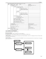 Preview for 373 page of Canon imageRunner 2022 Service Manual