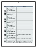 Preview for 24 page of Canon imageRUNNER 2420 Trouble Error Codes List