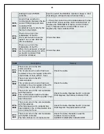 Preview for 25 page of Canon imageRUNNER 2420 Trouble Error Codes List