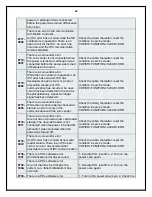 Preview for 26 page of Canon imageRUNNER 2420 Trouble Error Codes List