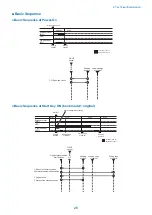 Preview for 35 page of Canon imageRUNNER 2525 Series Service Manual