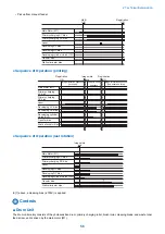 Preview for 66 page of Canon imageRUNNER 2525 Series Service Manual