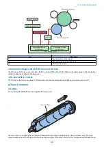 Preview for 69 page of Canon imageRUNNER 2525 Series Service Manual