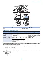 Preview for 74 page of Canon imageRUNNER 2525 Series Service Manual