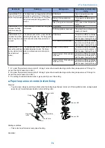 Preview for 84 page of Canon imageRUNNER 2525 Series Service Manual