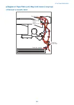 Preview for 93 page of Canon imageRUNNER 2525 Series Service Manual