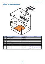 Preview for 135 page of Canon imageRUNNER 2525 Series Service Manual