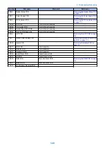 Preview for 139 page of Canon imageRUNNER 2525 Series Service Manual