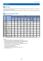 Preview for 198 page of Canon imageRUNNER 2525 Series Service Manual