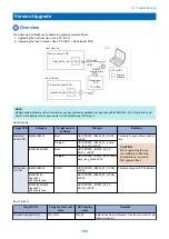 Preview for 204 page of Canon imageRUNNER 2525 Series Service Manual