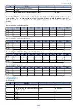 Preview for 240 page of Canon imageRUNNER 2525 Series Service Manual