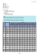 Preview for 252 page of Canon imageRUNNER 2525 Series Service Manual