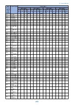 Preview for 253 page of Canon imageRUNNER 2525 Series Service Manual