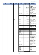 Preview for 259 page of Canon imageRUNNER 2525 Series Service Manual