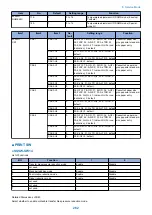 Preview for 272 page of Canon imageRUNNER 2525 Series Service Manual