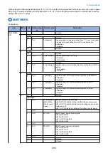 Preview for 278 page of Canon imageRUNNER 2525 Series Service Manual