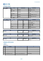 Preview for 281 page of Canon imageRUNNER 2525 Series Service Manual