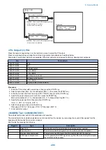 Preview for 305 page of Canon imageRUNNER 2525 Series Service Manual