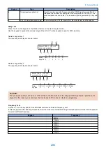 Preview for 306 page of Canon imageRUNNER 2525 Series Service Manual