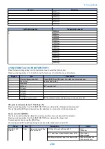 Preview for 308 page of Canon imageRUNNER 2525 Series Service Manual