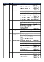 Preview for 309 page of Canon imageRUNNER 2525 Series Service Manual