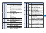 Preview for 22 page of Canon IMAGERUNNER 2530 Service Manual Digest