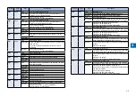 Preview for 24 page of Canon IMAGERUNNER 2530 Service Manual Digest