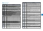 Preview for 28 page of Canon IMAGERUNNER 2530 Service Manual Digest