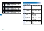 Preview for 33 page of Canon IMAGERUNNER 2530 Service Manual Digest