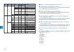 Preview for 53 page of Canon IMAGERUNNER 2530 Service Manual Digest