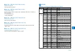 Preview for 58 page of Canon IMAGERUNNER 2530 Service Manual Digest