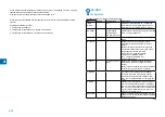 Preview for 71 page of Canon IMAGERUNNER 2530 Service Manual Digest