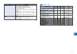 Preview for 100 page of Canon IMAGERUNNER 2530 Service Manual Digest