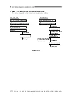 Preview for 100 page of Canon imageRunner 330 Service Manual