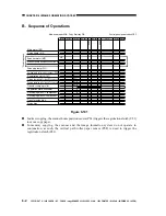 Preview for 122 page of Canon imageRunner 330 Service Manual