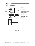 Preview for 225 page of Canon imageRunner 330 Service Manual