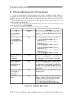 Preview for 274 page of Canon imageRunner 330 Service Manual