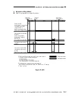 Preview for 301 page of Canon imageRunner 330 Service Manual