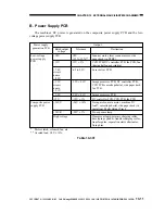 Preview for 305 page of Canon imageRunner 330 Service Manual