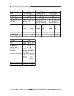 Preview for 431 page of Canon imageRunner 330 Service Manual