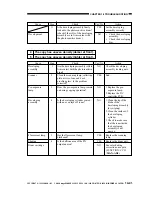 Preview for 440 page of Canon imageRunner 330 Service Manual