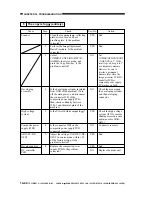 Preview for 441 page of Canon imageRunner 330 Service Manual